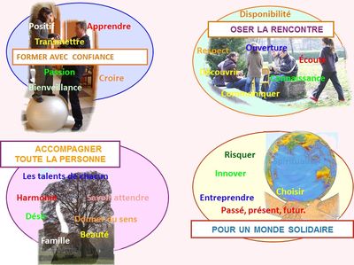 Projet éducatif de l'Institution Sainte-Marie-La-Grand'Grange à St-Chamond